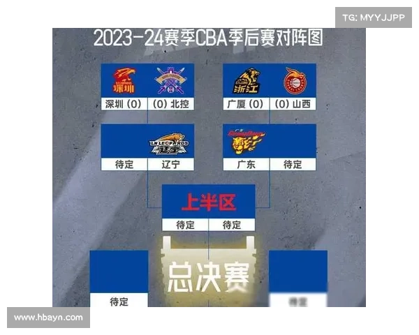 CBA今日赛事列表;cba今日的赛程 CBA今日赛事列表;cba今日的赛程